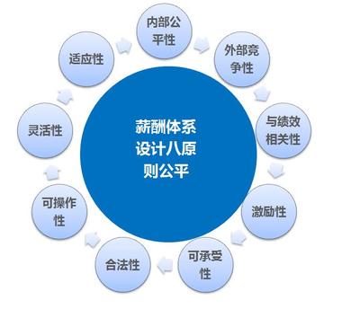 留住人心的江蘇薪酬方案設(shè)計(jì)——杭州博思咨詢的專業(yè)服務(wù)