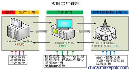 精益智能化咨詢 益至咨詢?nèi)绾钨x能企業(yè)生產(chǎn)與信息化管理