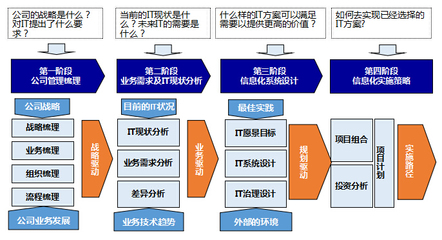管理咨詢與商務(wù)咨詢 推動(dòng)企業(yè)高效發(fā)展的雙引擎