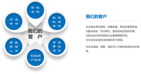 上海溪鷺企業(yè)管理咨詢 專業(yè)商務(wù)咨詢助力企業(yè)騰飛