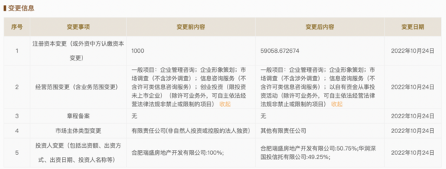 華潤信托注資合肥沁云企管，注冊(cè)資本增至5.91億元，強(qiáng)化企業(yè)管理咨詢布局
