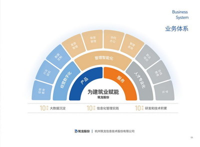 筑龍股份13周年 繼續(xù)助力建筑企業(yè)數(shù)字化改革進(jìn)程
