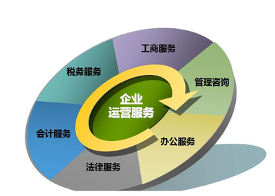鄭州企業(yè)年檢與公司年報(bào)管理咨詢指南
