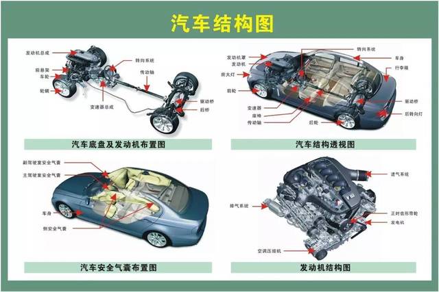 汽車(chē)配件名稱歸類(lèi)大全 二十大類(lèi)，你真的都知道嗎？