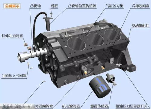 汽車(chē)發(fā)動(dòng)機(jī)核心零部件圖解與解析 新手快速入門(mén)指南